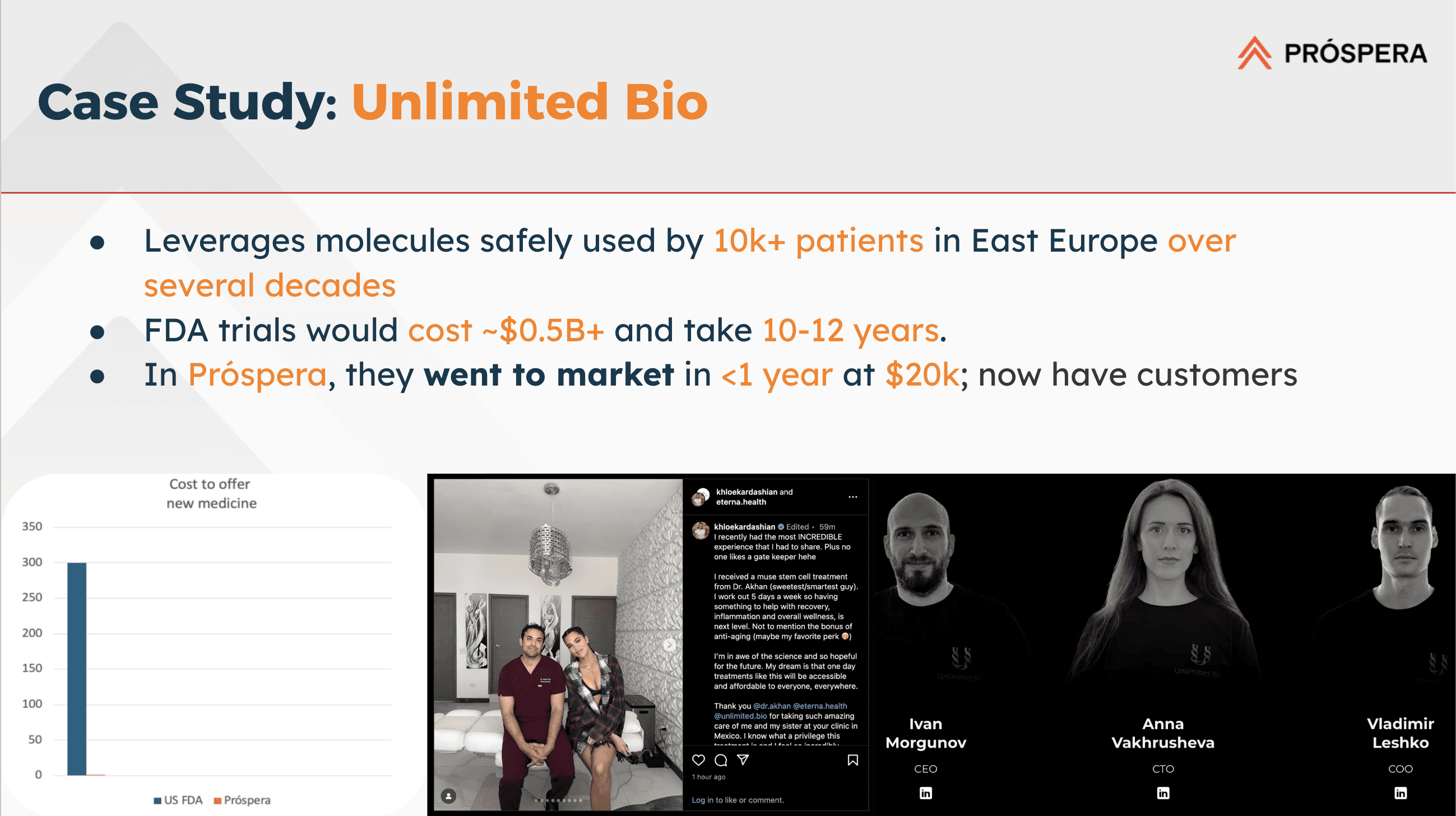 Unlimited Bio Case Study - Leveraging molecules safely used by 10k+ patients in East Europe over several decades