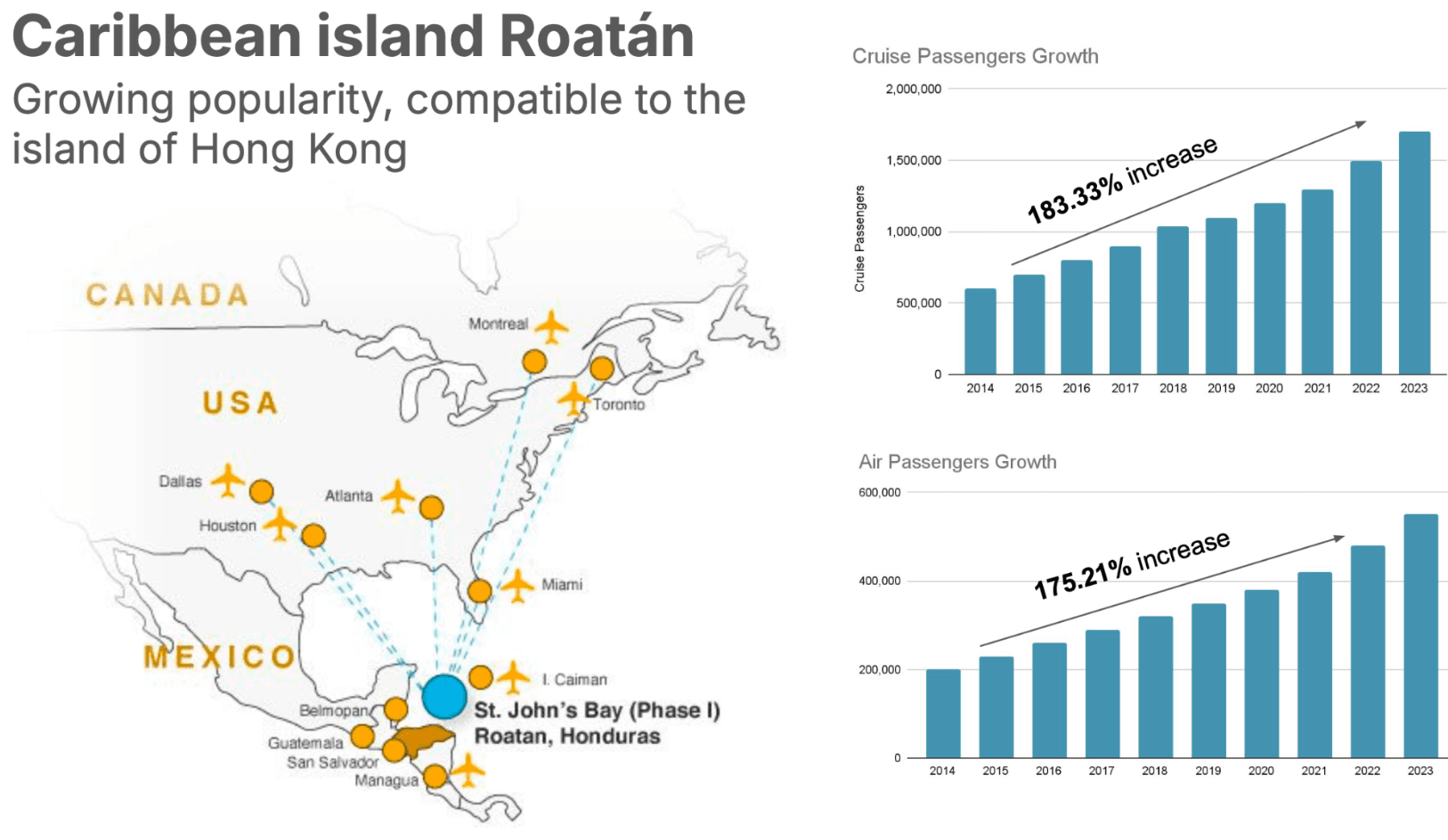 Roatan Flights Map